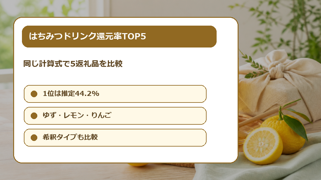 ふるさと納税はちみつドリンク還元率TOP5の解説画像