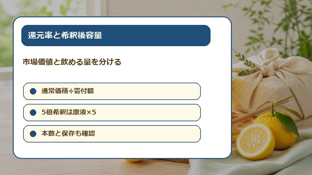 推定還元率と希釈後容量を正しく比べるの解説画像