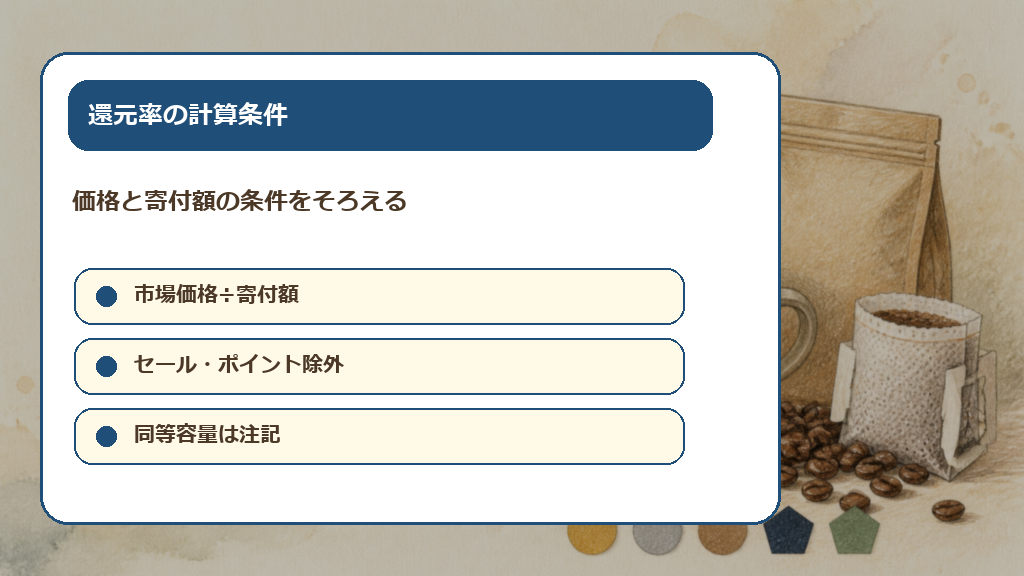 推定還元率の計算条件と再計算方法の解説画像