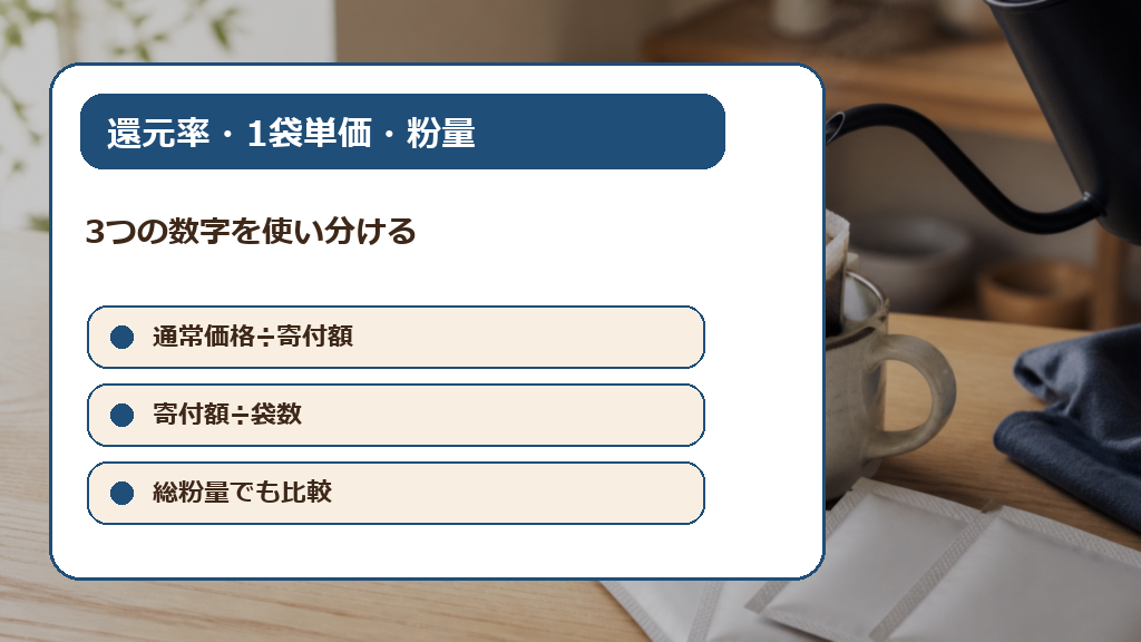 還元率・1袋単価・粉量の計算方法の解説画像
