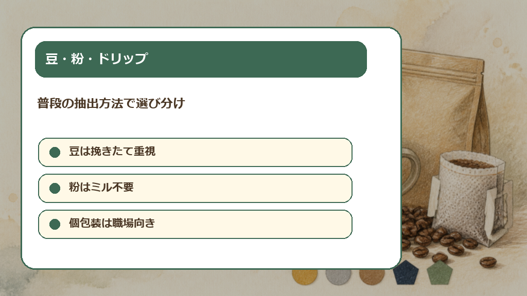 豆・粉・ドリップバッグは使い方で選ぶの解説画像