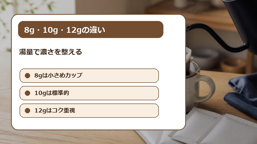 8g・10g・12gで味と適量が変わるの解説画像