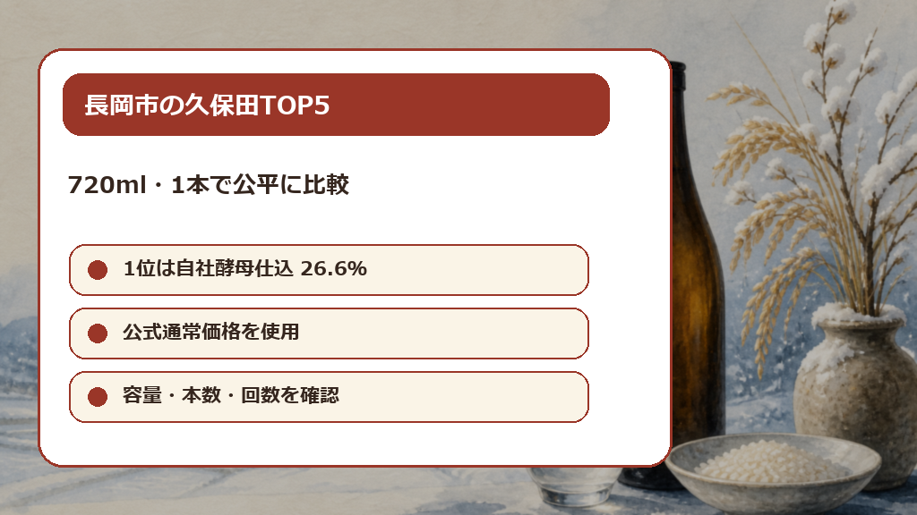 長岡市ふるさと納税の久保田還元率TOP5の解説画像