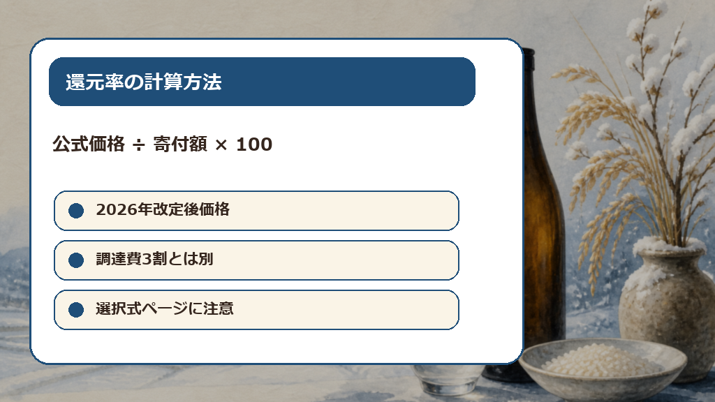 久保田の還元率は公式価格÷寄付額で計算の解説画像