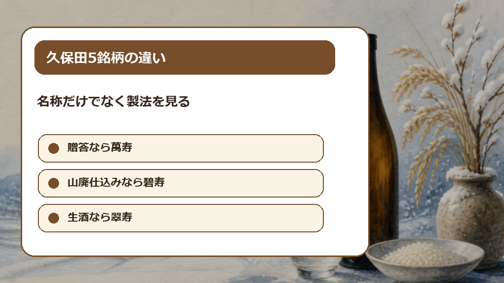 萬寿・碧寿・翠寿・純米大吟醸の違いの解説画像