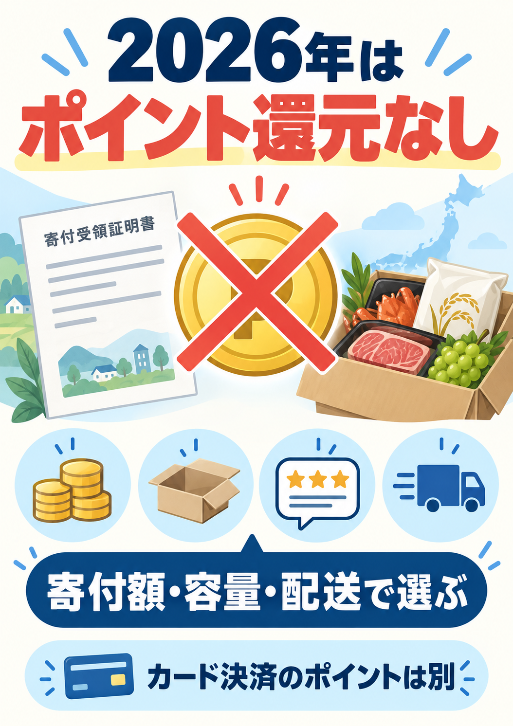 2026年の楽天ふるさと納税ポイント条件の説明図