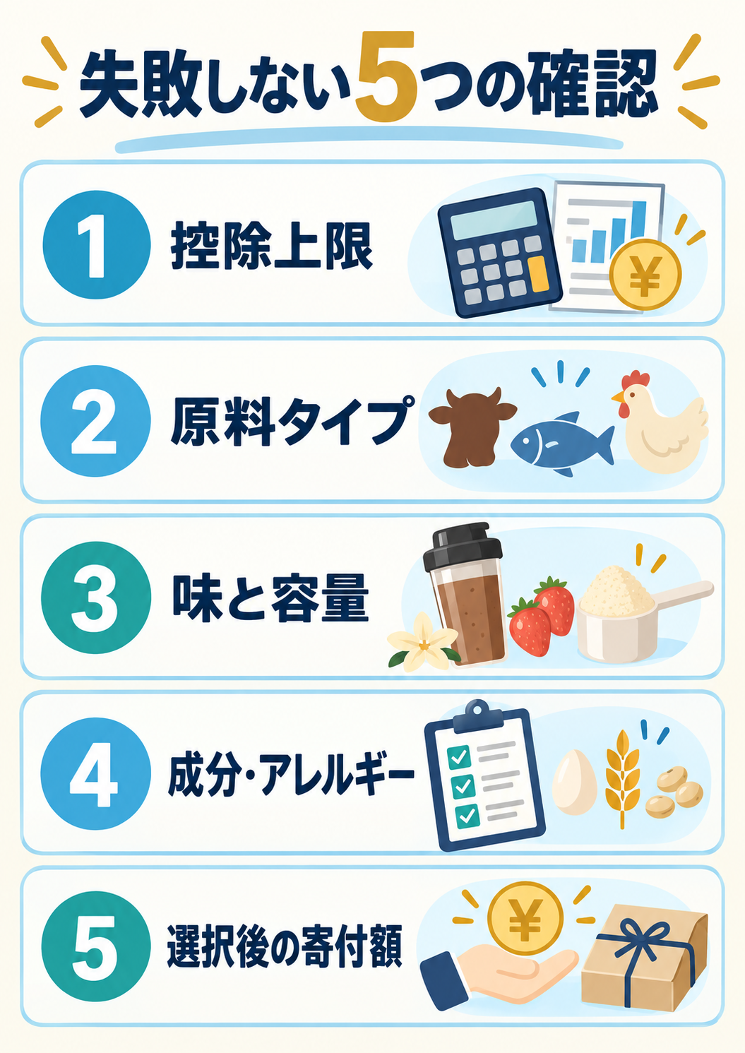 ふるさと納税プロテインで失敗しない5つの確認項目