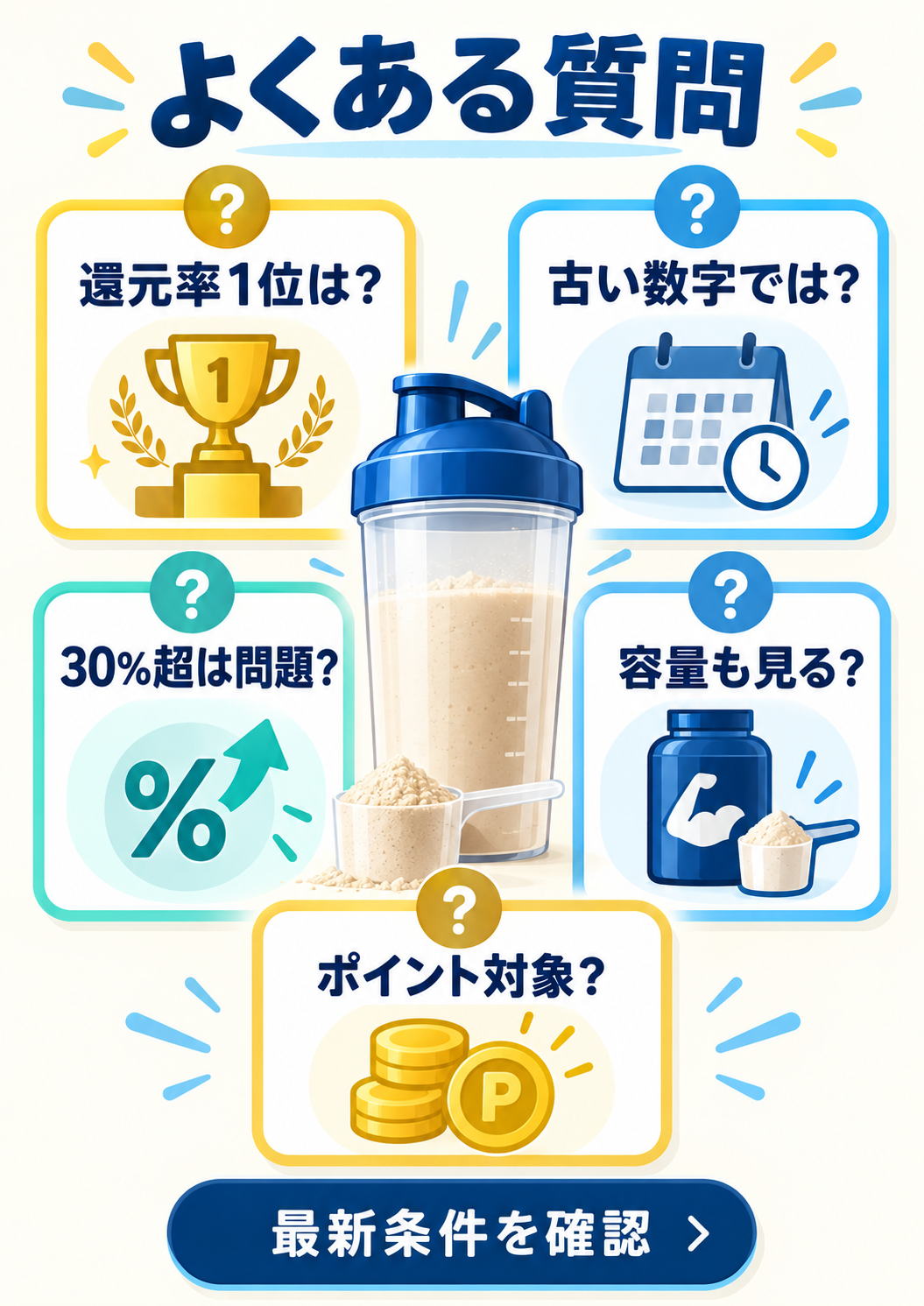 ふるさと納税プロテイン選びのよくある質問一覧