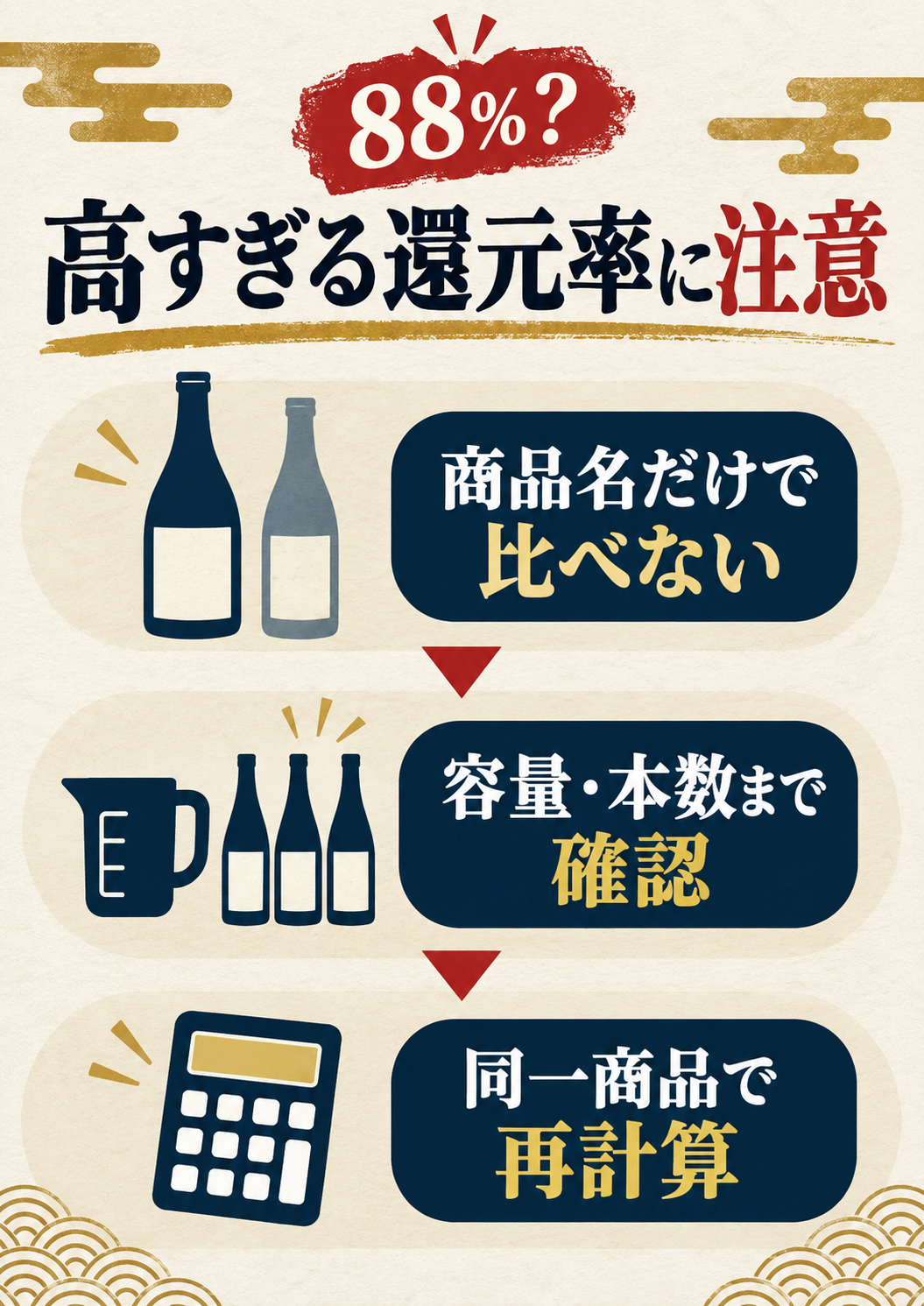 高すぎる還元率を同一商品と容量で再計算する手順