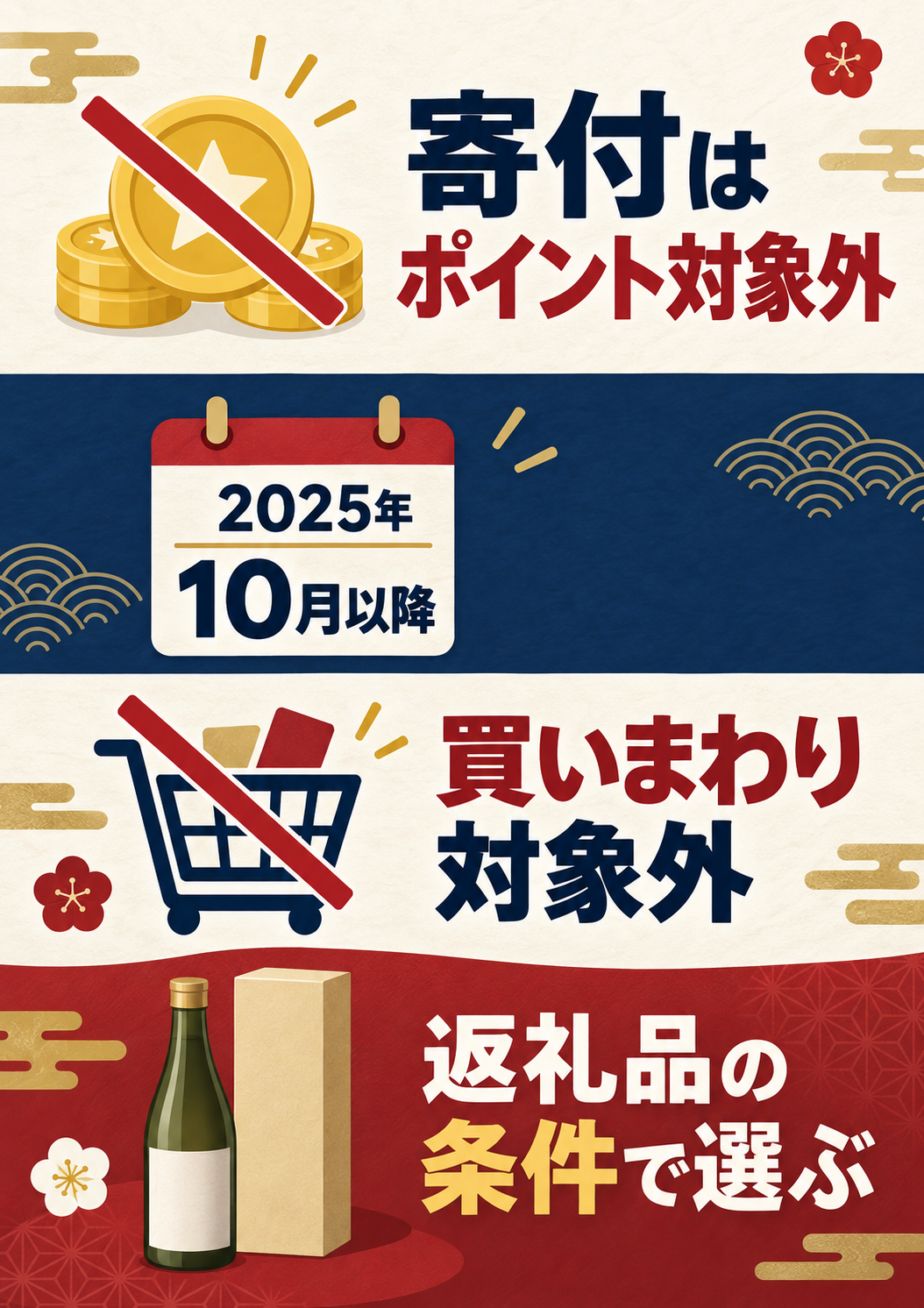 楽天ふるさと納税の寄付がポイント対象外である説明図