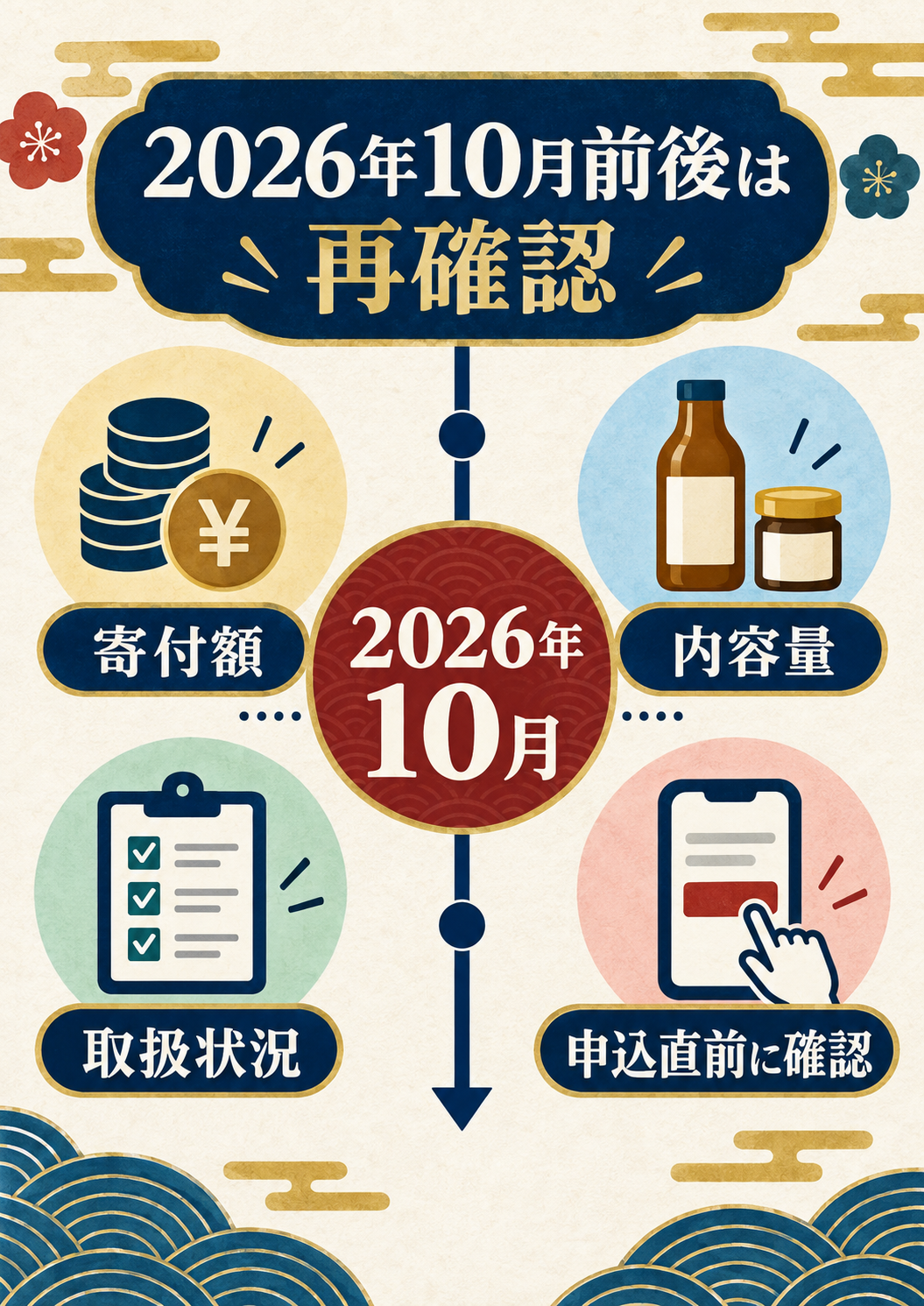 2026年10月の制度改正前後に確認する項目