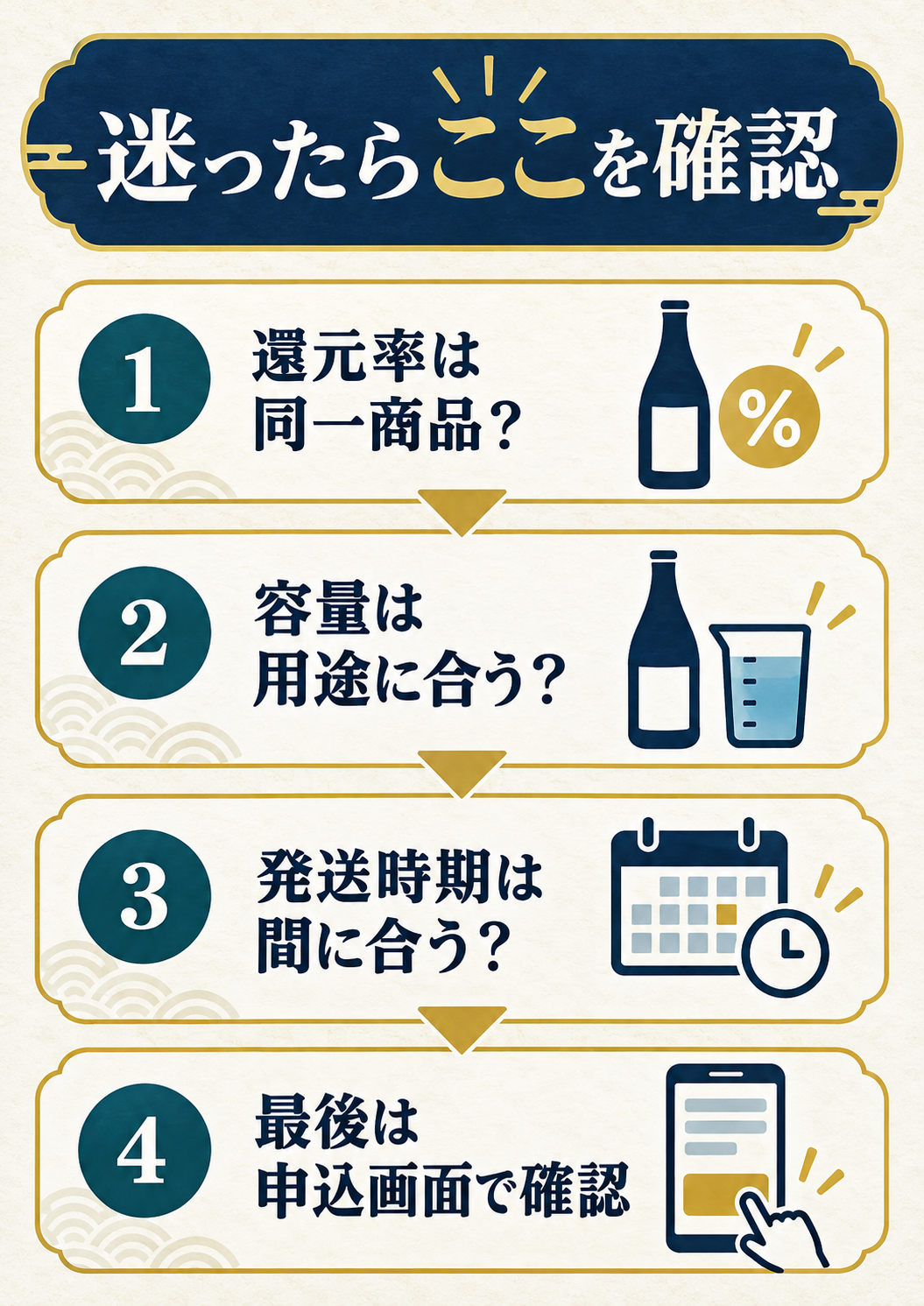 ふるさと納税の日本酒選びで迷ったときの確認順