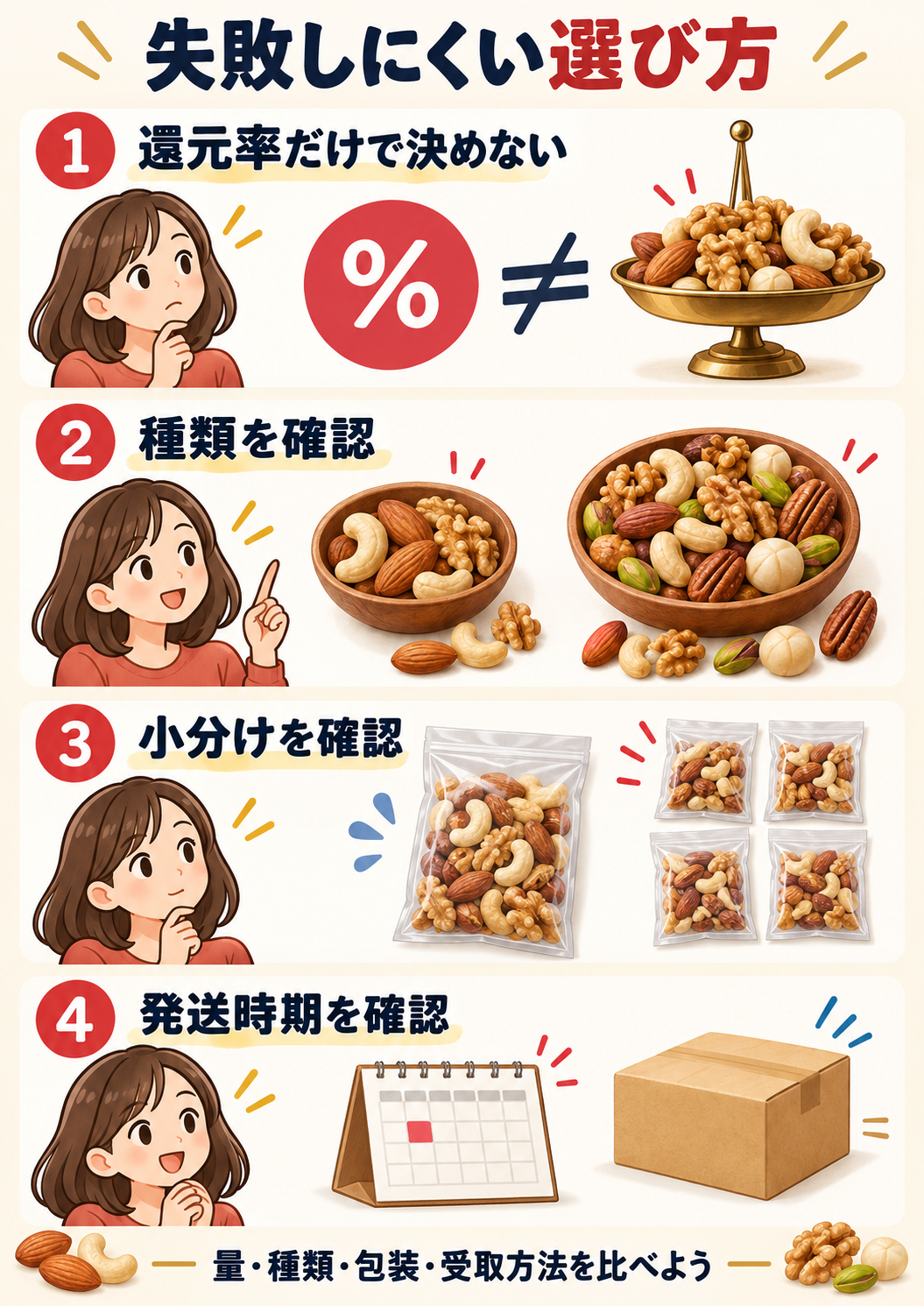 還元率・種類・小分け・発送時期でミックスナッツ返礼品を選ぶ4つの確認点