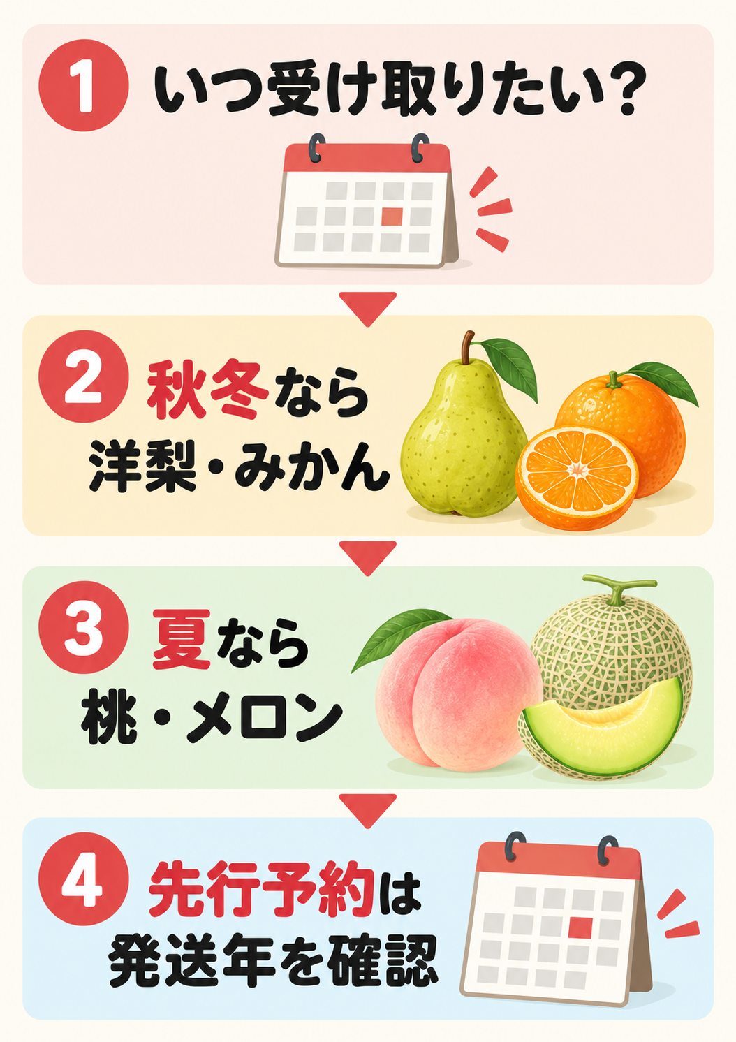 受け取りたい季節からフルーツ返礼品を選ぶ手順