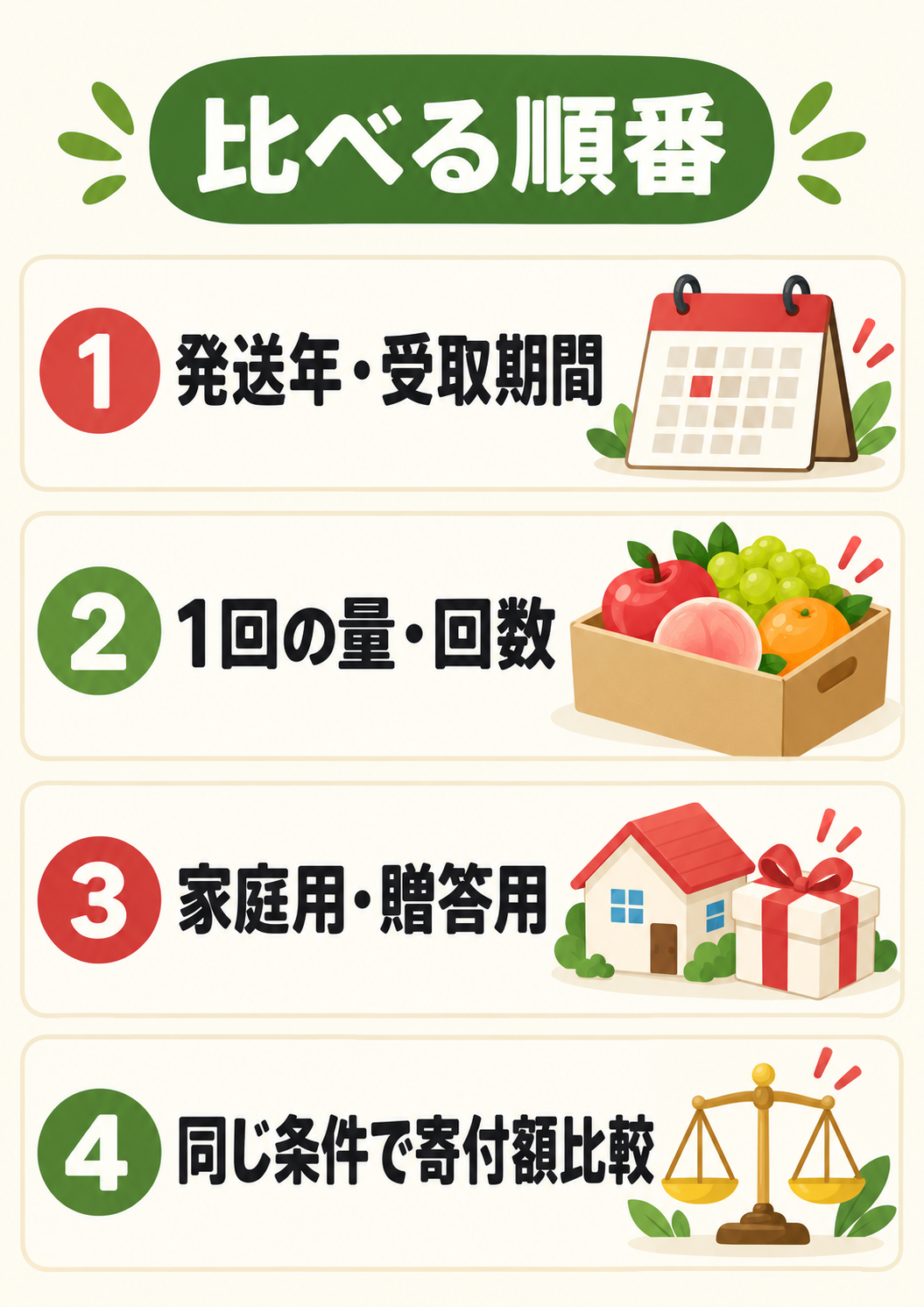 フルーツ返礼品を比較する4つの順番