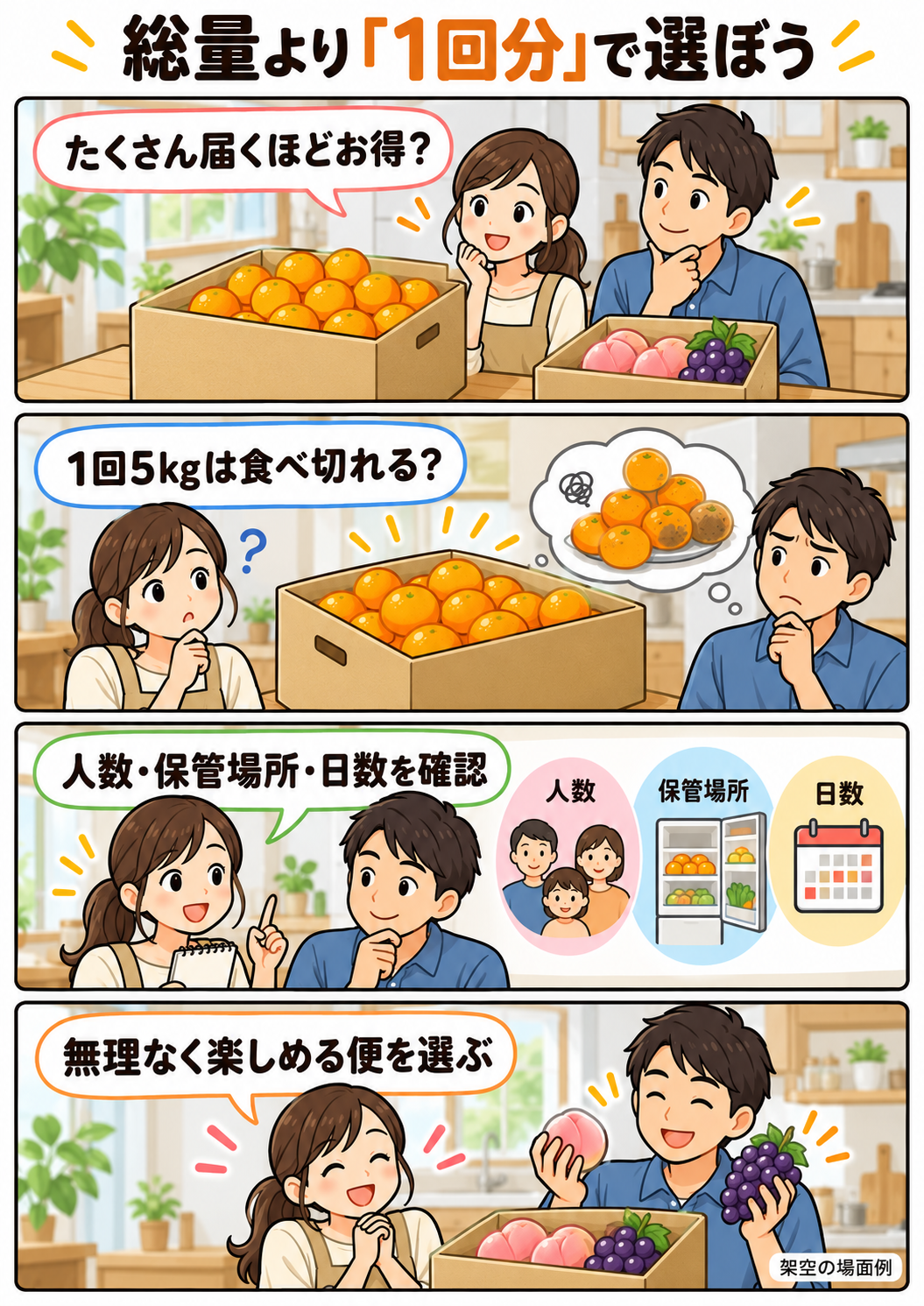 フルーツ定期便は総量より1回分を人数・保管場所・日数で選ぶ
