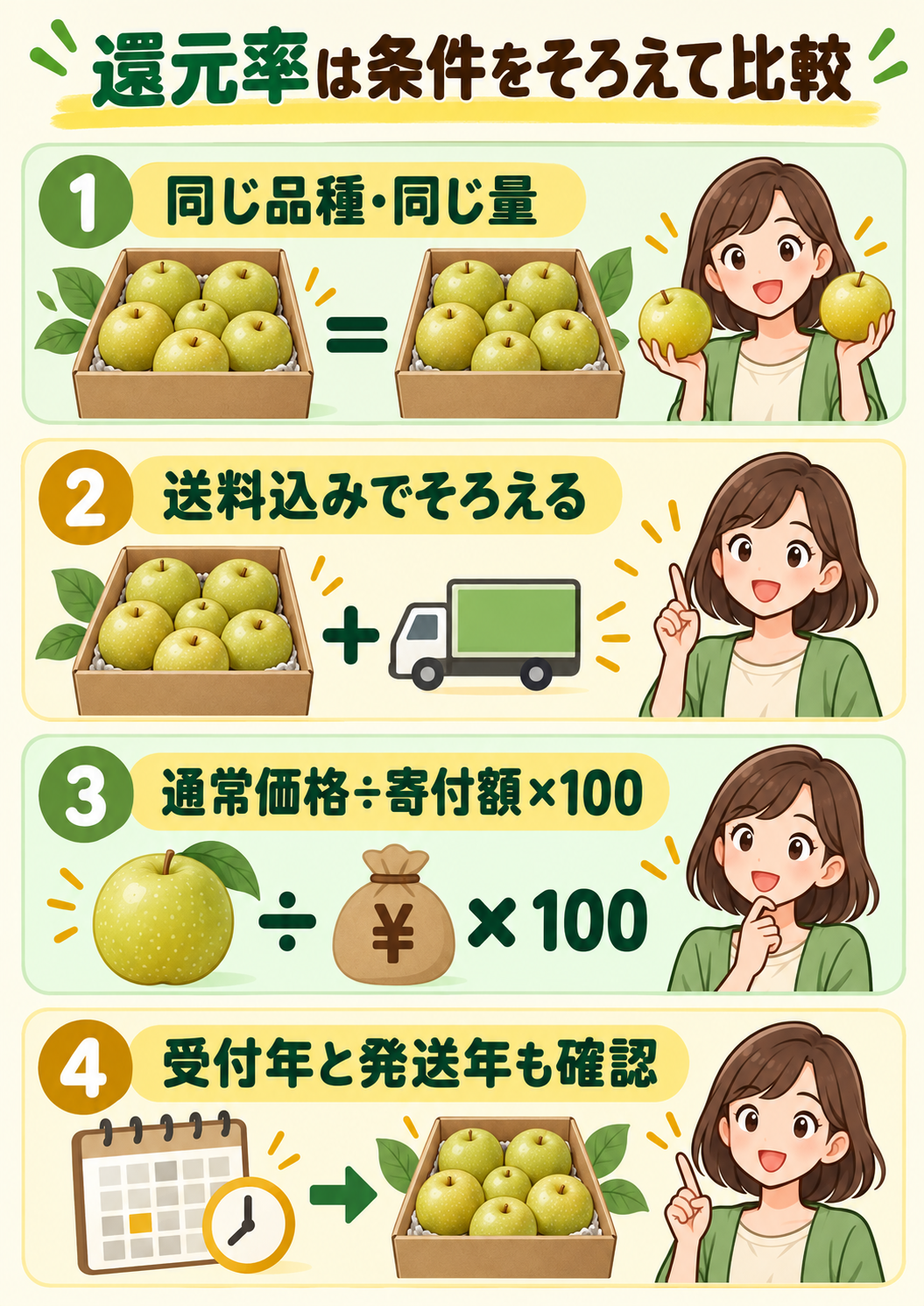 梨のふるさと納税で還元率の比較条件をそろえる方法